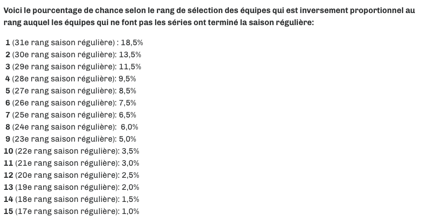 La LNH devrait TRUQER la LOTERIE..