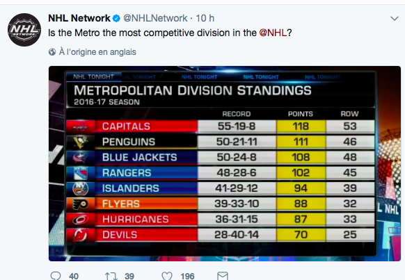 La MEILLEURE DIVISION de la LNH...c'est celle du CH...