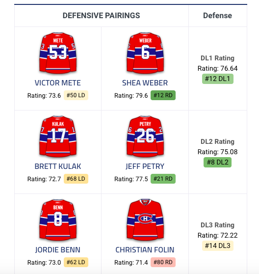 LA PIRE DÉFENSIVE de toute la LNH...