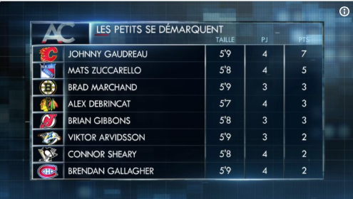La PREUVE que Trevor Timmins manque tellement de VISION...