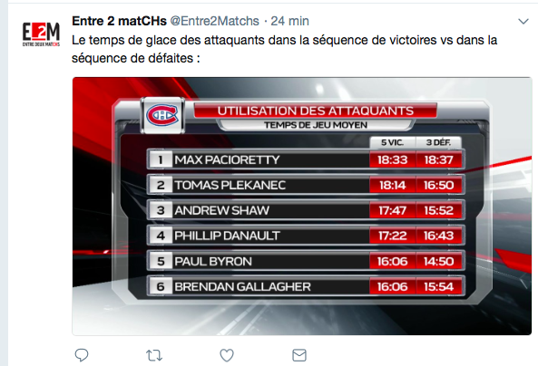 La preuve..Que Claude Julien..Ne sait pas COACHER...