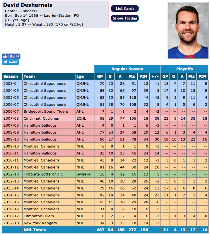 La QUESTION qui TUE..Jonathan Drouin a AUTANT de POINTS que...