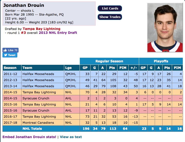 La QUESTION qui TUE..Jonathan Drouin a AUTANT de POINTS que...