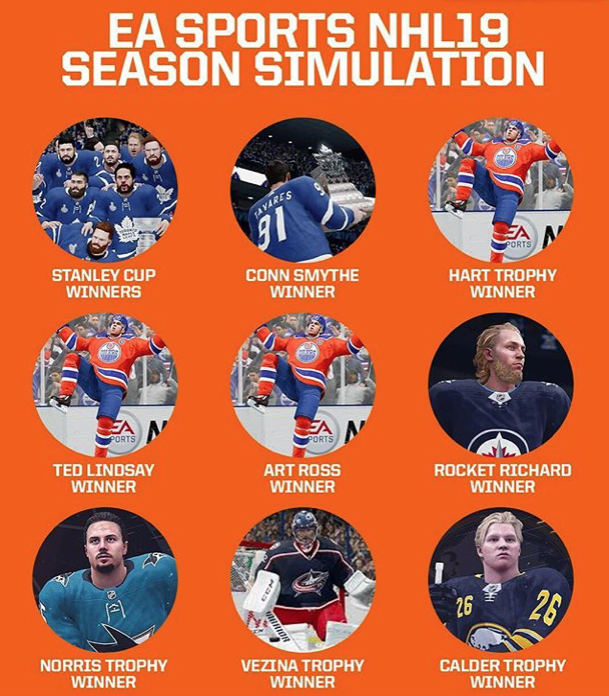 La simulation de EA SPORTS pour les gagnants donne ça...