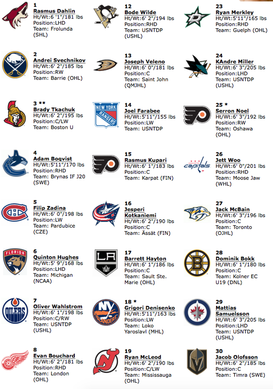 La Suède entière veut que Rasmus Dahlin devienne un HABS...
