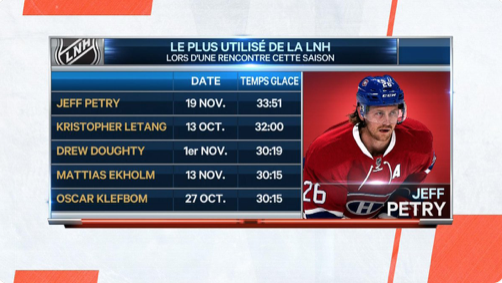 La valeur de Jeff Petry continue de monter...