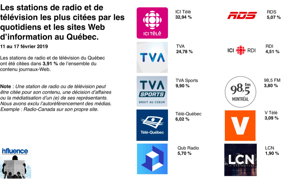 Le 91,9 Sports DISPARU de la MAP...