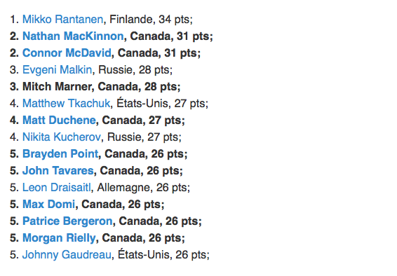 Le CANADA...Sera toujours le PLUS GRAND PAYS DE HOCKEY au MONDE...