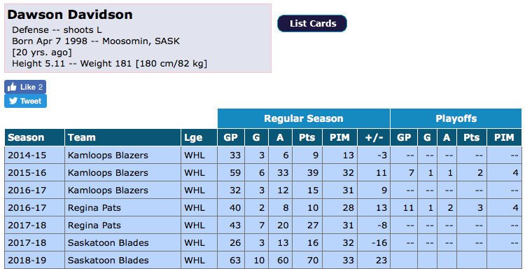 Le Canadien l'aurait surveillé quelques matchs cette année...
