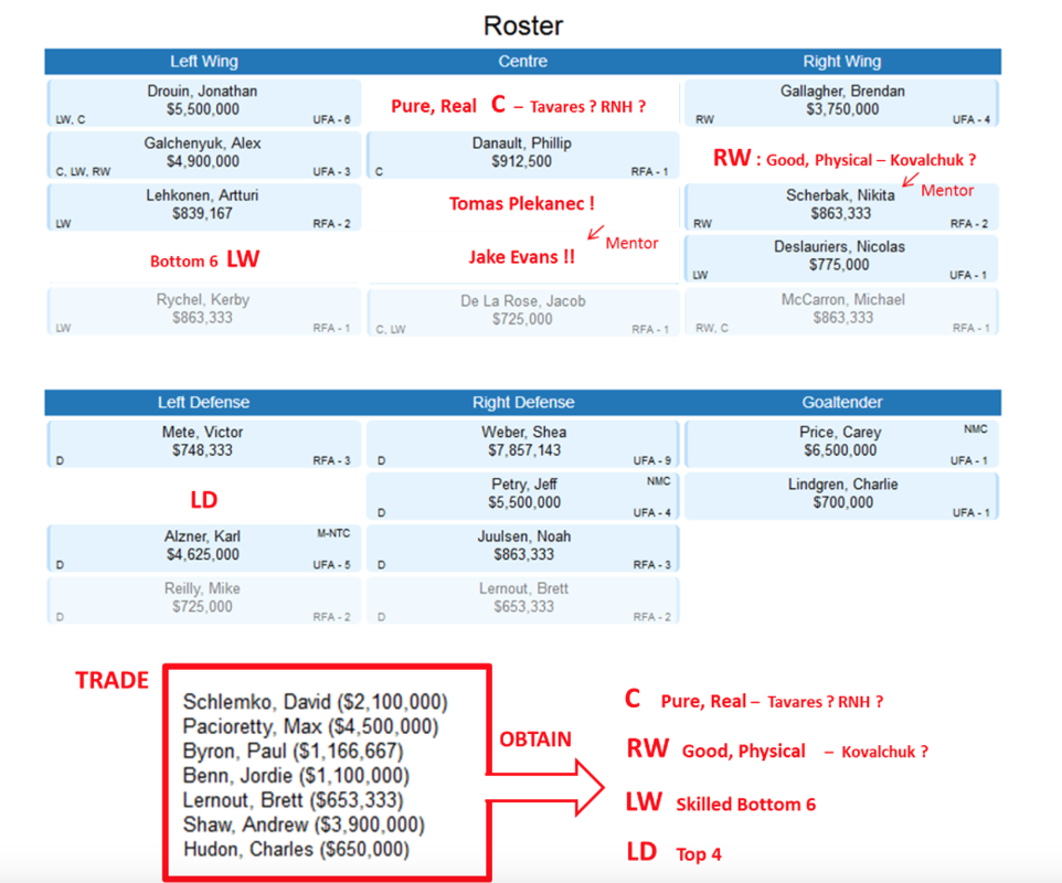 Le CASSE-TÊTE de Marc Bergevin....