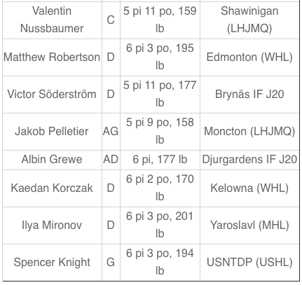 Le CH a repêché Jesperi Kotkaniemi trop tôt...