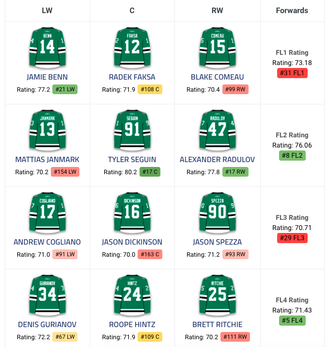 Le CH épiait qui chez les Stars hier?