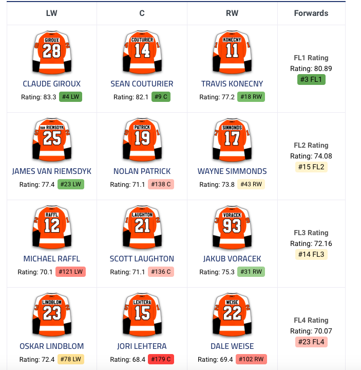 Le CH épie encore les Flyers ce soir..