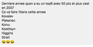 Le CH n'a pas eu un TOP 6 ayant amassé chacun...50 points...