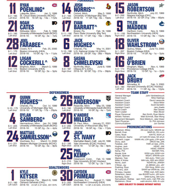 Le coach des USA affirme que si Ryan Poehling se retrouve à l'aile..