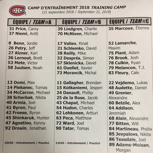 Le groupe C serait les joueurs retranchés...