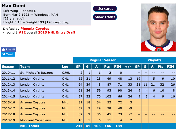 Le KARMA n'a pas été une PUTE...pour Max Domi...