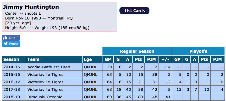 Le Lightning vient encore piger dans la cour du Canadien !!!