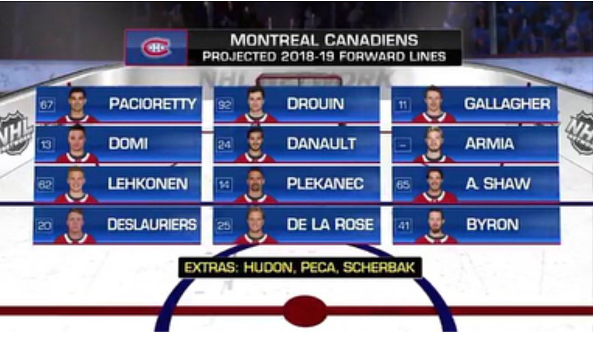 Le LINE-UP du CH, selon NHL NETWORK...