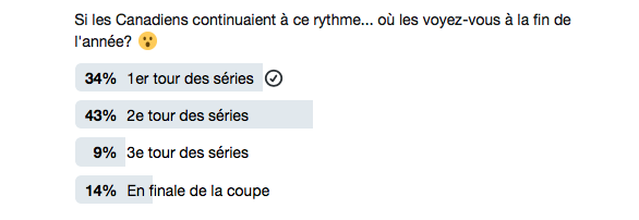 Le match d'hier a fait virer les FEFANS sur le TOP...