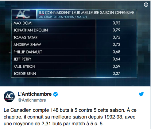 Le PIRE POWER PLAY de L'HISTOIRE de la LNH...