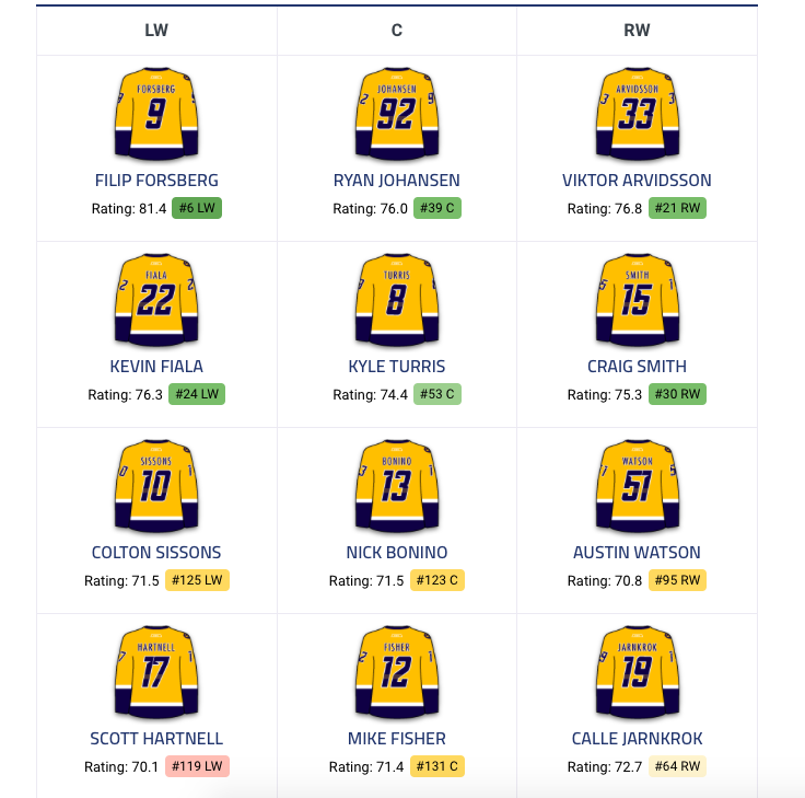 Le temps pour Marc Bergevin de faire une offre...pour Ryan Johansen?