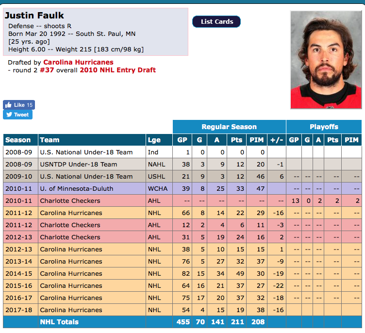 Le temps pour Marc Bergevin d'obtenir Justin Faulk...