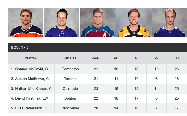 LE TOP 50 des joueurs U-24!!!  Jesperi Kotkaniemi met Max Domi et Jonathan Drouin dans sa petite poche!!!!!!!