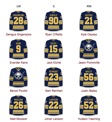 Le TOP 6 des SABRES a CHANGÉ...AVIS aux POOLERS...