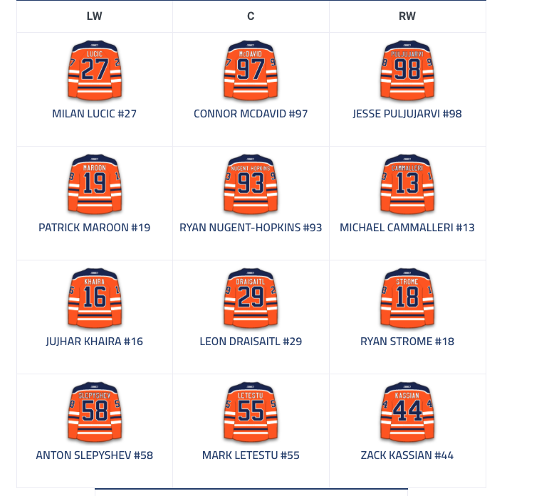 Leon Draisaitl perd patience...et rêve à Montréal...