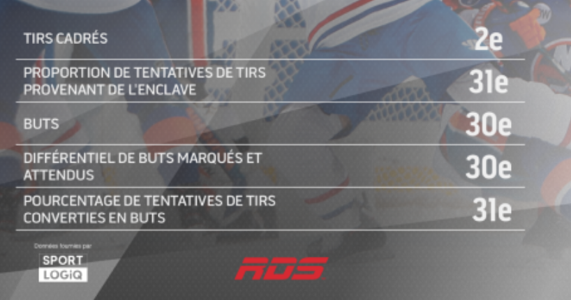 Les autres gardiens peuvent BEN avoir l'air bon...