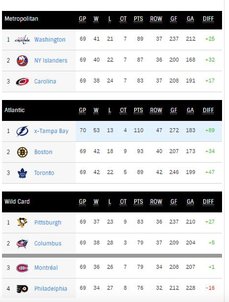 Les Blue Jackets ont perdu...MAIS....