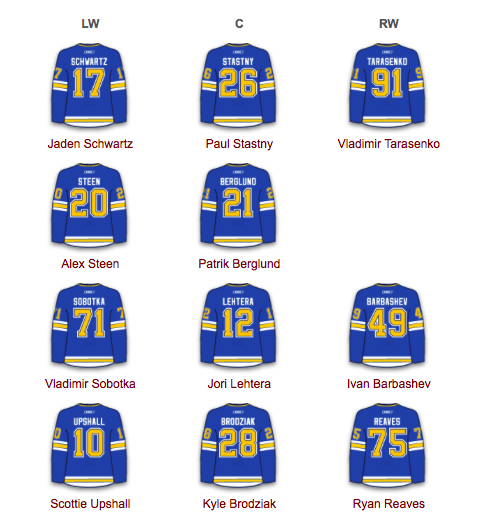Les Blues veulent maintenant Alex Galchenyuk...