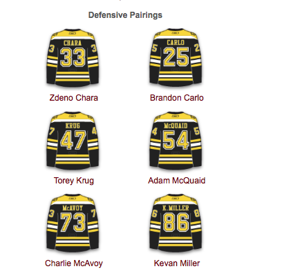 Les Bruins de Boston...SURCLASSENT le CH en défensive...dans le FUTUR...