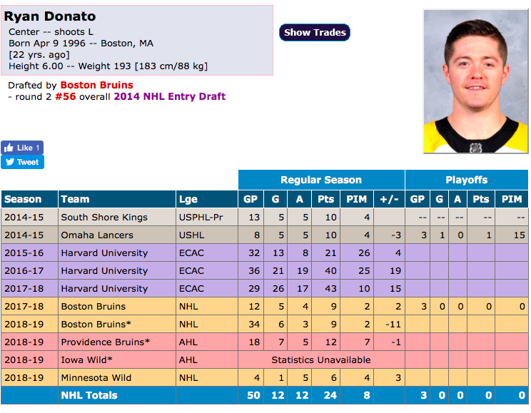 Les Bruins se sont fait VOLER...