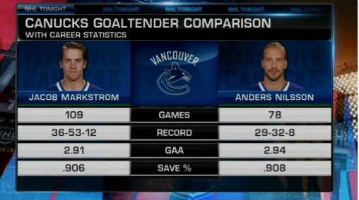 Les Canucks sont dans la M..