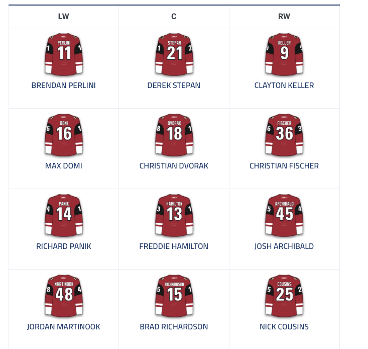 Les équipes qui auraient besoin d'un CAREY PRICE...
