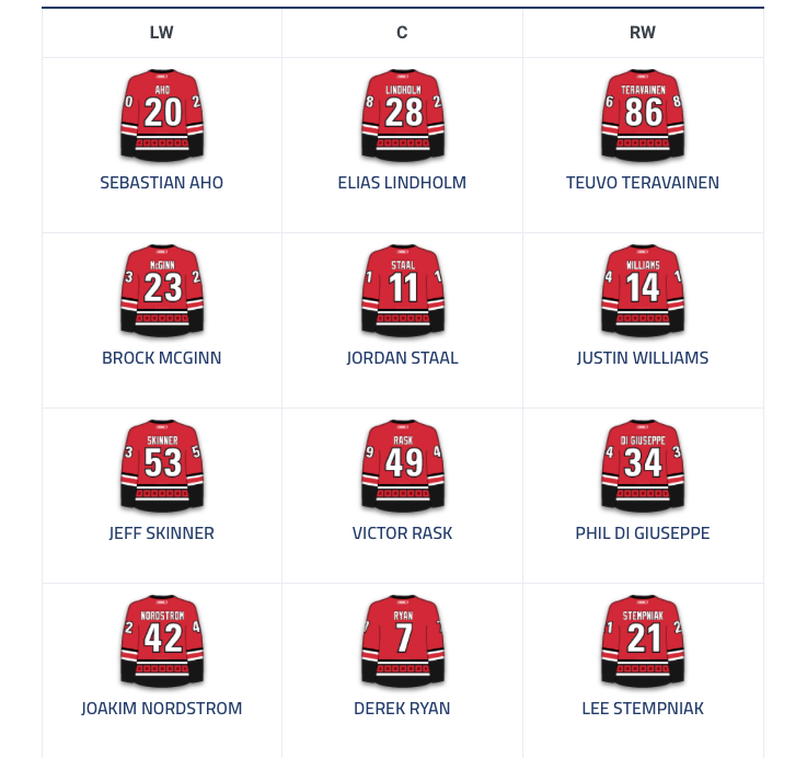 Les équipes qui auraient besoin d'un CAREY PRICE...