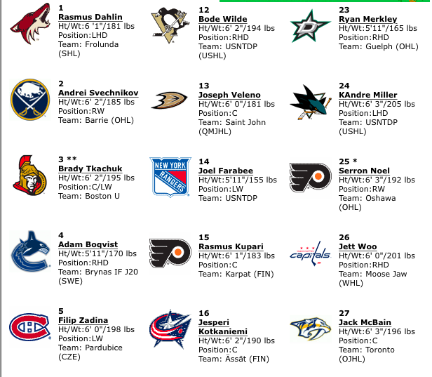 Les Jets de Winnipeg ont bel et bien offert leur choix de première ronde au CH..