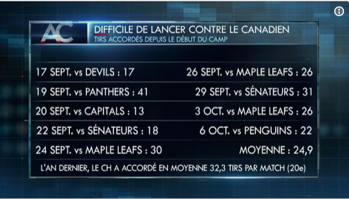 Les joueurs l'ont dit à Claude Julien..