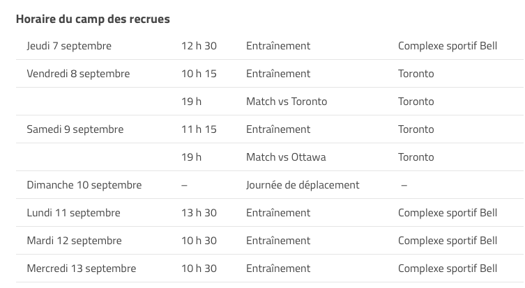 Les journalistes FRANCOS mettent tous le CH en séries déjà..alors que...