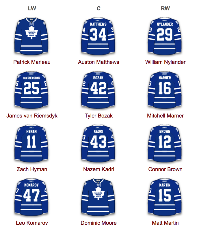 Les Leafs avec la meilleur attaque de la LNH...