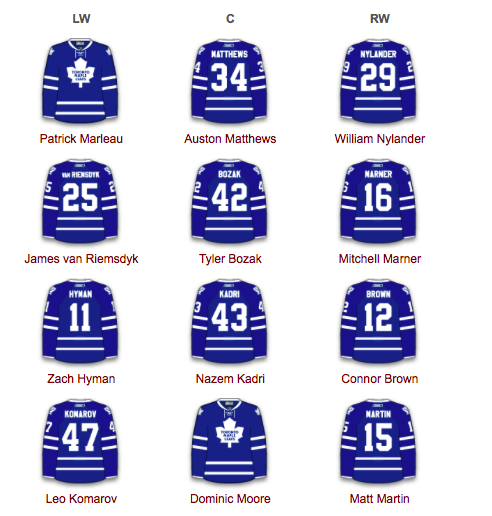 Les Leafs nous mangent au CENTRE...mais...