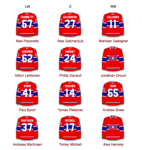 Les Leafs nous mangent au CENTRE...mais...