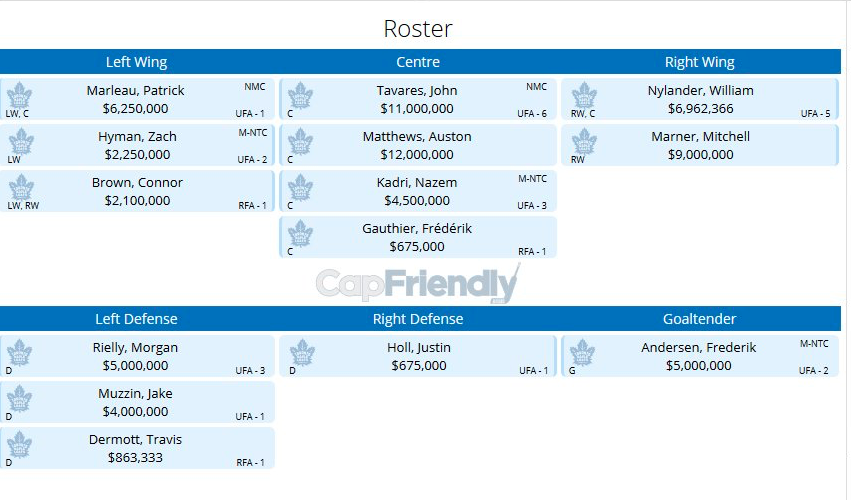 Les Leafs sont dans la MERDE!!!!!!! Les Coyotes SALIVENT!!!!!
