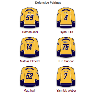 Les Predators de Nashville se sont informés à propos d'Alex Galchenyuk!!!!