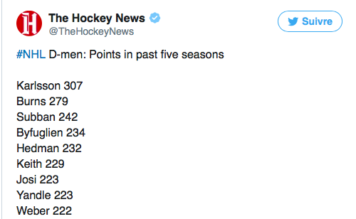 Les SUBBAN-LOVERS doivent se CHILLER avec ces STATS...