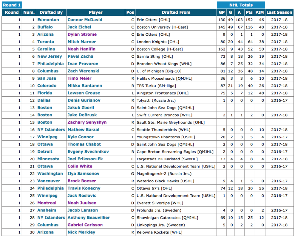 Les TREVOR TIMMINS de l'ARIZONA..OUCH...