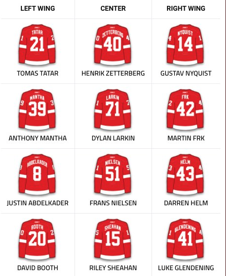 Les Wings ont compris eux..ALL IN FOR DAHLIN..