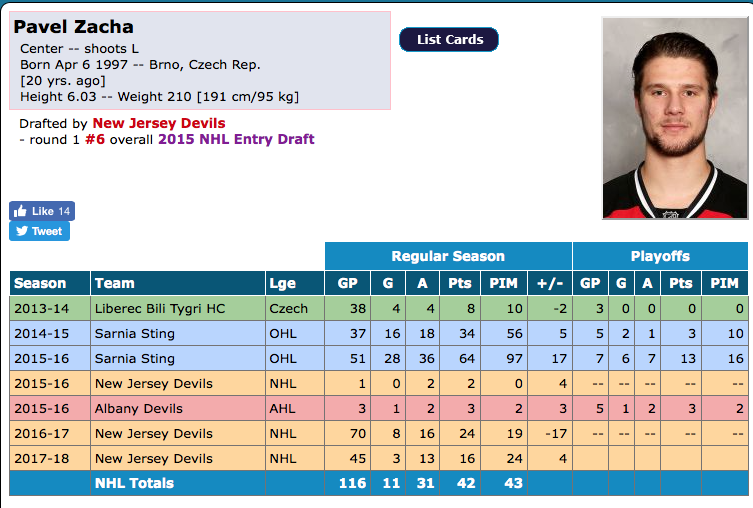 L'offre des Devils pour Max Pacioretty....